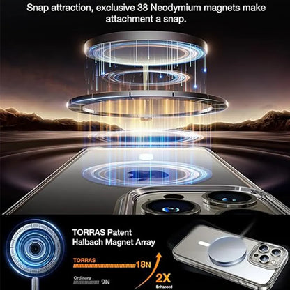 Magnetic Clear for iPhone 15 Pro Max Case-Clear